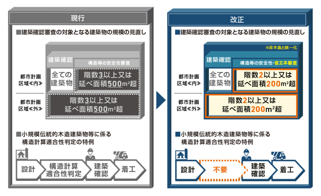 建築基準法改正＜2025年4月～＞